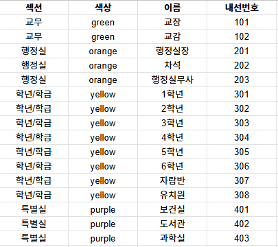 내선번호 입력 예시